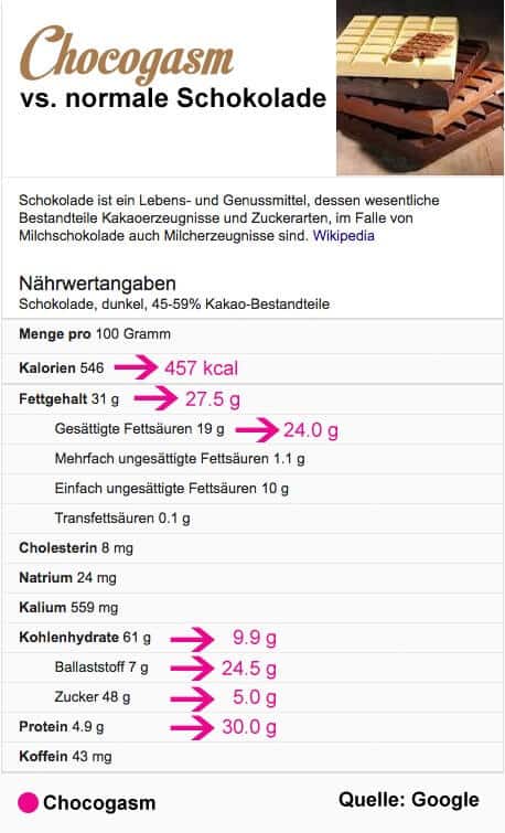 Chocogasm tablet 1