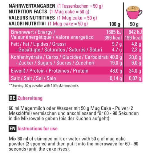 Mugcakeinhalt