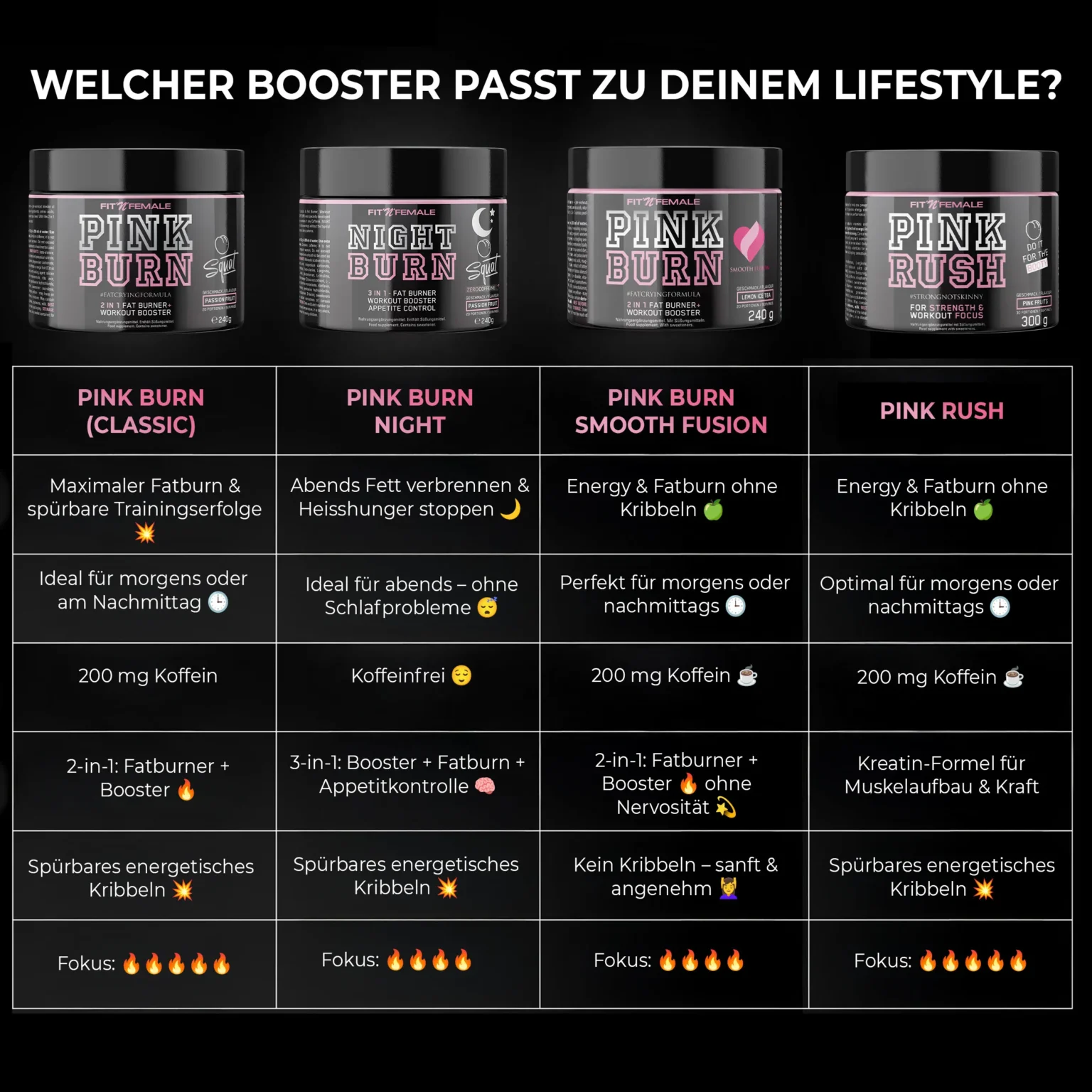 Booster selection decision