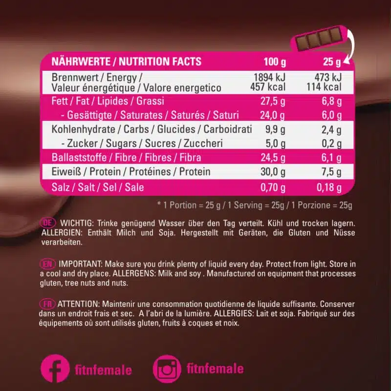 Fatti sul Chocogasmo