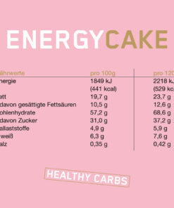 Fatti sulla torta energetica